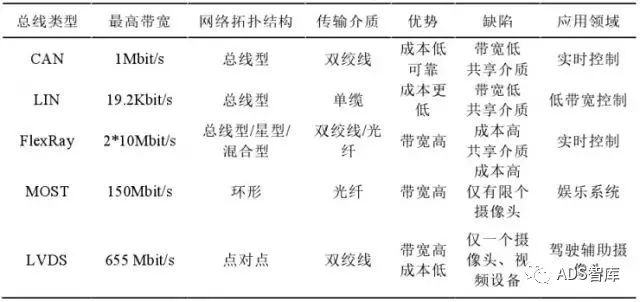 车载以太网技术优势与挑战w3.jpg