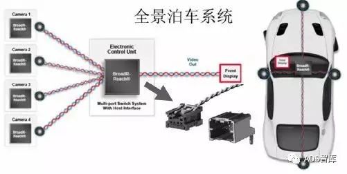 车载以太网技术优势与挑战w9.jpg