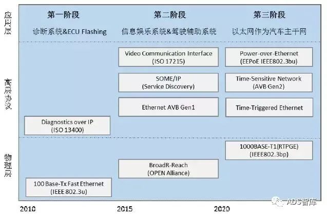 车载以太网技术优势与挑战w8.jpg
