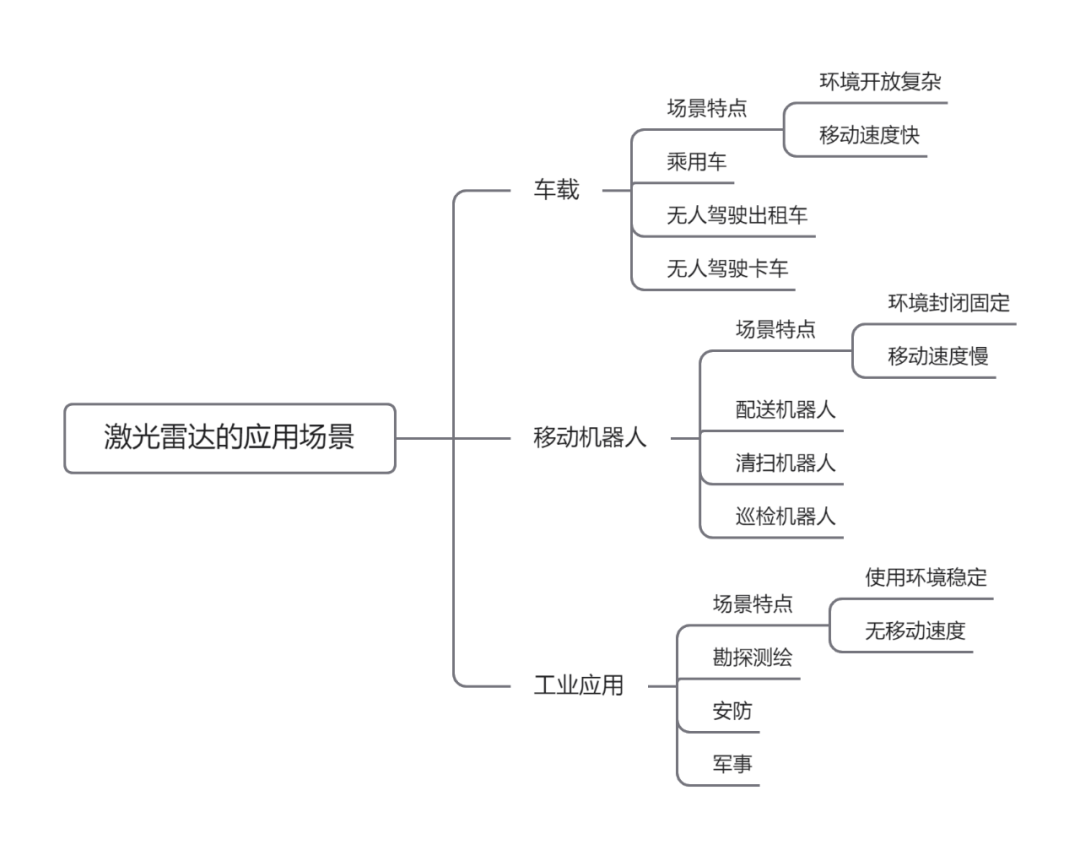 激光雷达相关的 Q & Aw2.jpg