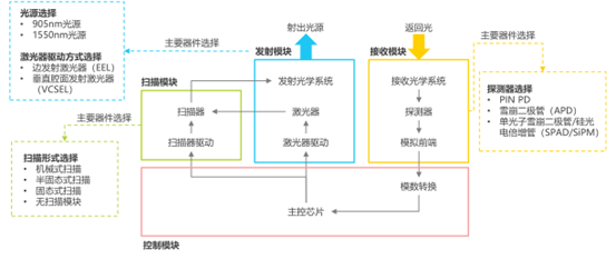 激光雷达相关的 Q & Aw8.jpg