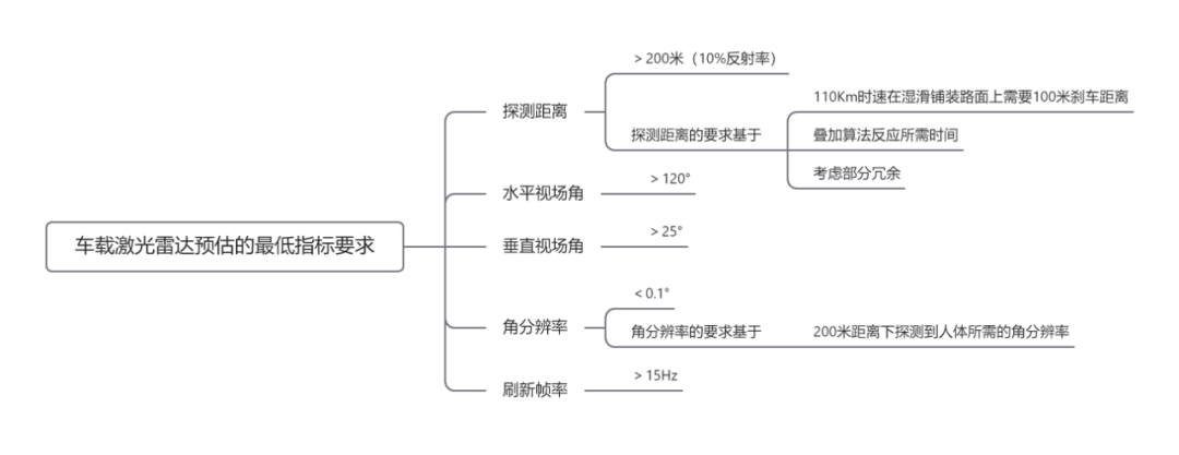 激光雷达相关的 Q & Aw6.jpg