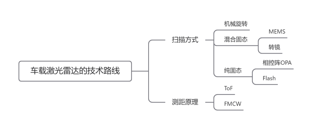 激光雷达相关的 Q & Aw4.jpg