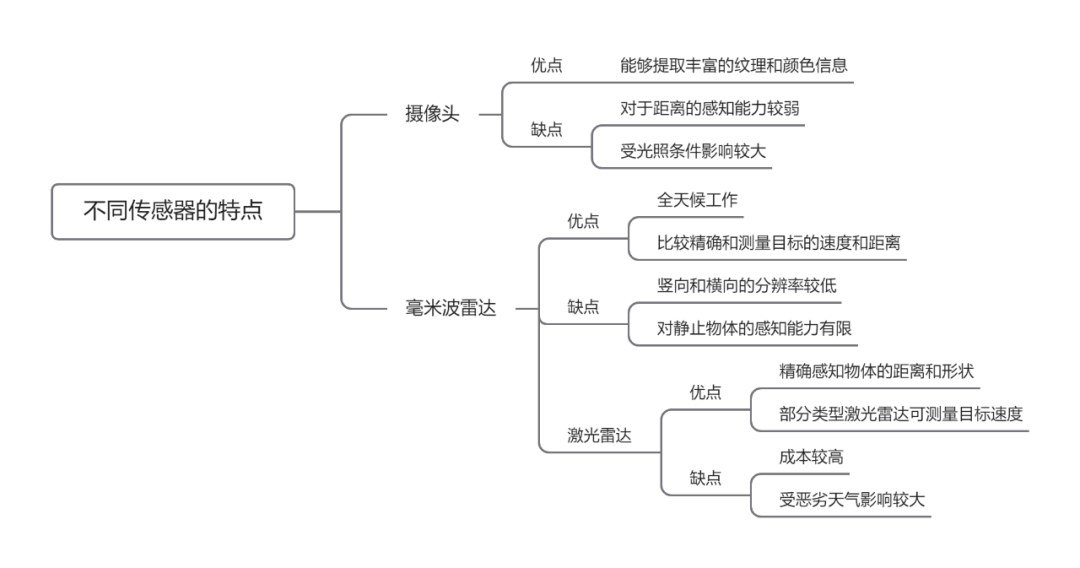 激光雷达相关的 Q & Aw3.jpg