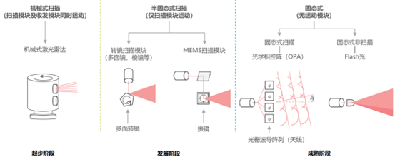 激光雷达相关的 Q & Aw9.jpg