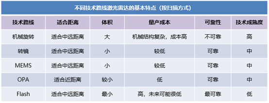 激光雷达相关的 Q & Aw5.jpg