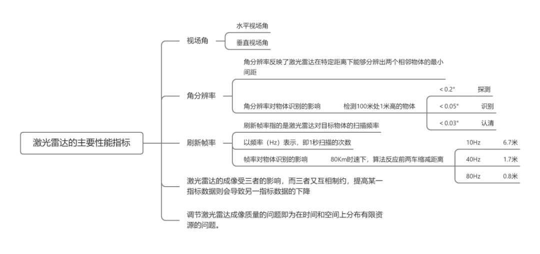 激光雷达相关的 Q & Aw7.jpg