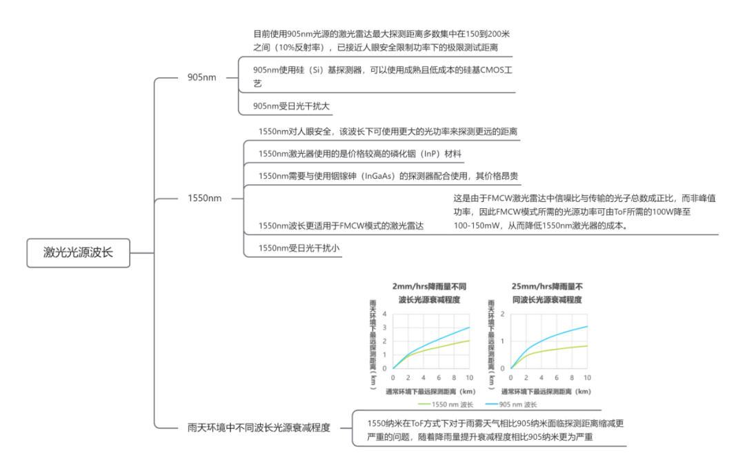 激光雷达相关的 Q & Aw12.jpg