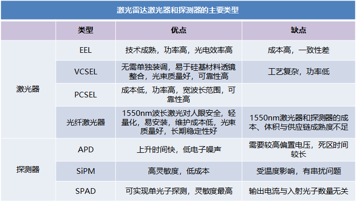 激光雷达相关的 Q & Aw11.jpg