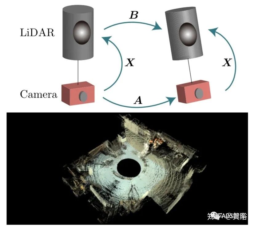 一文浅谈自动驾驶系统传感器标定方法w3.jpg