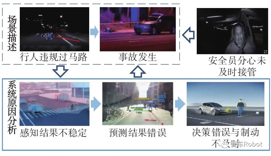 智能汽车预期功能安全保障关键技术w2.jpg