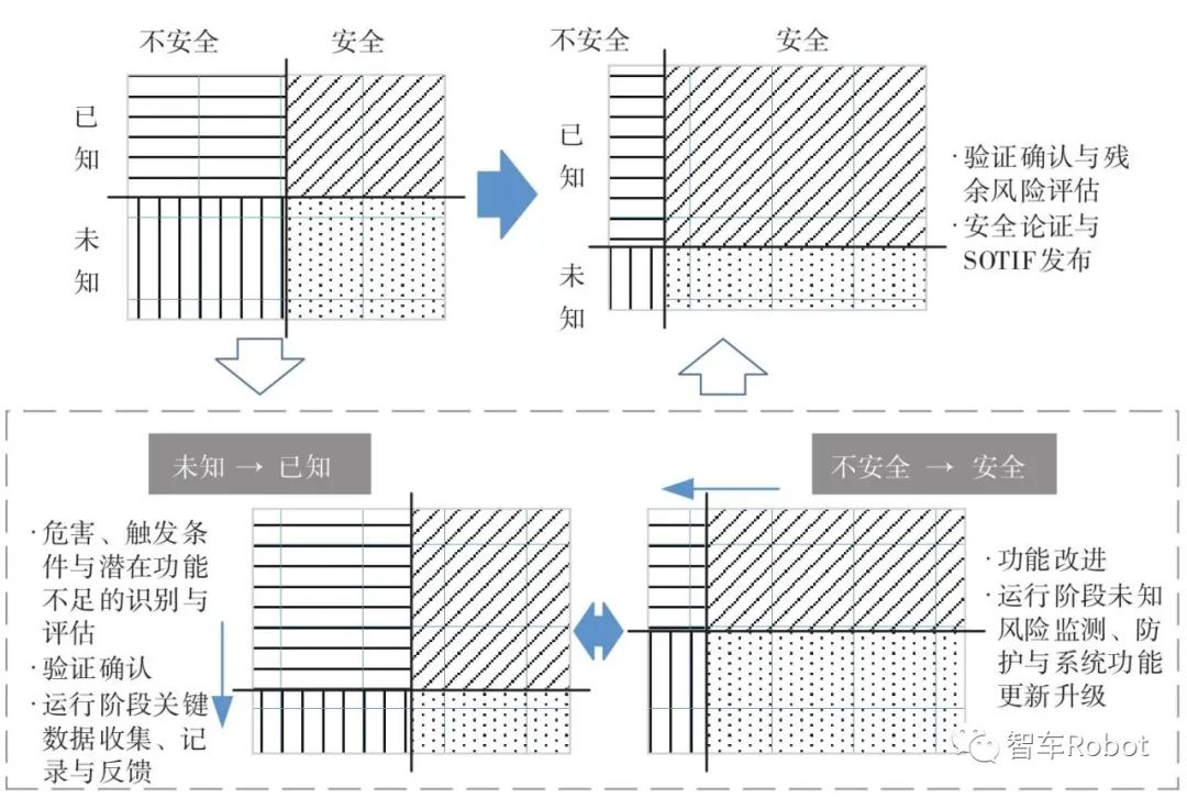 智能汽车预期功能安全保障关键技术w5.jpg
