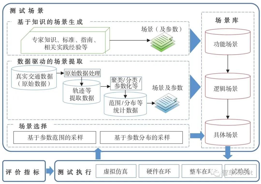 智能汽车预期功能安全保障关键技术w7.jpg