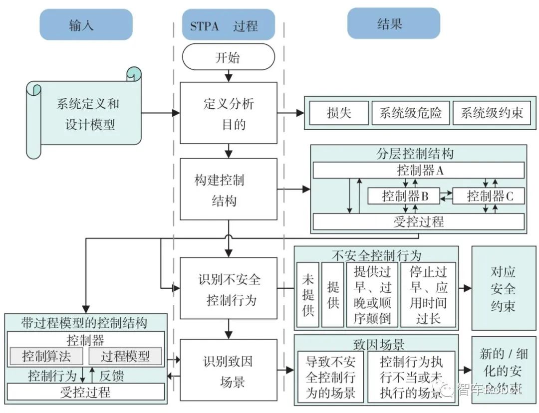 智能汽车预期功能安全保障关键技术w6.jpg