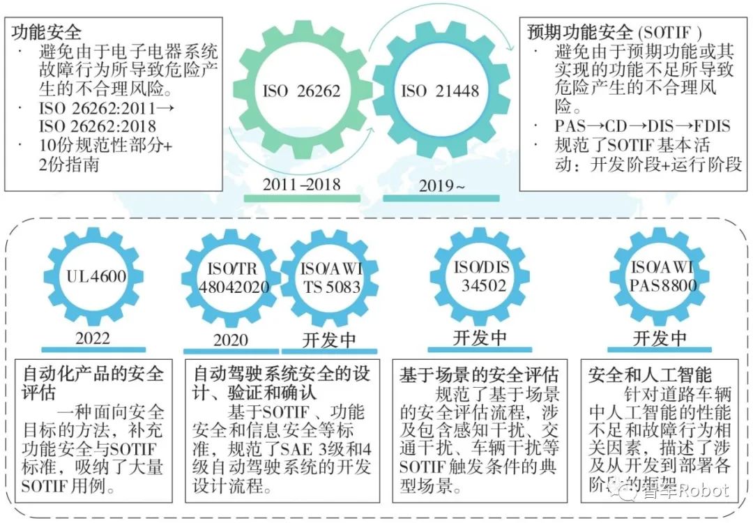 智能汽车预期功能安全保障关键技术w3.jpg