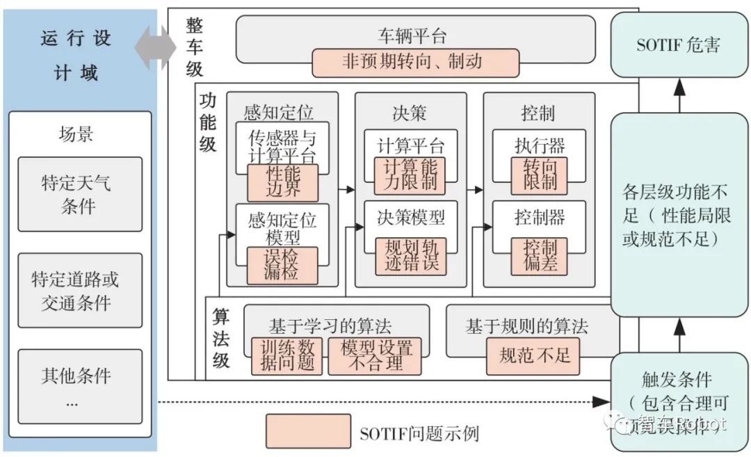 智能汽车预期功能安全保障关键技术w8.jpg