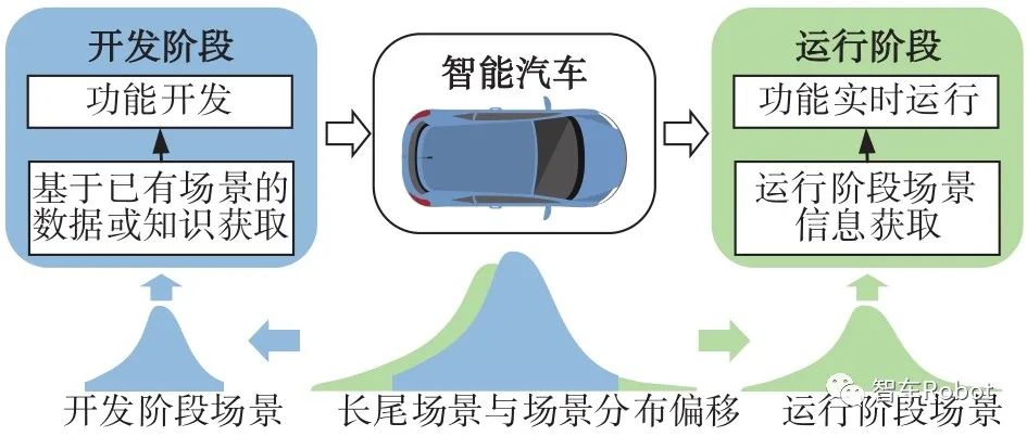 智能汽车预期功能安全保障关键技术w12.jpg