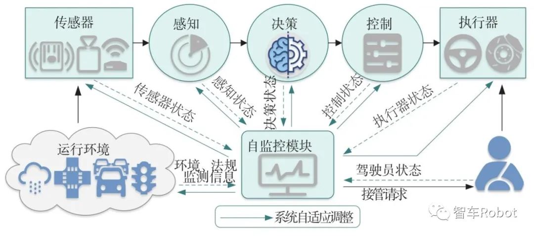 智能汽车预期功能安全保障关键技术w11.jpg