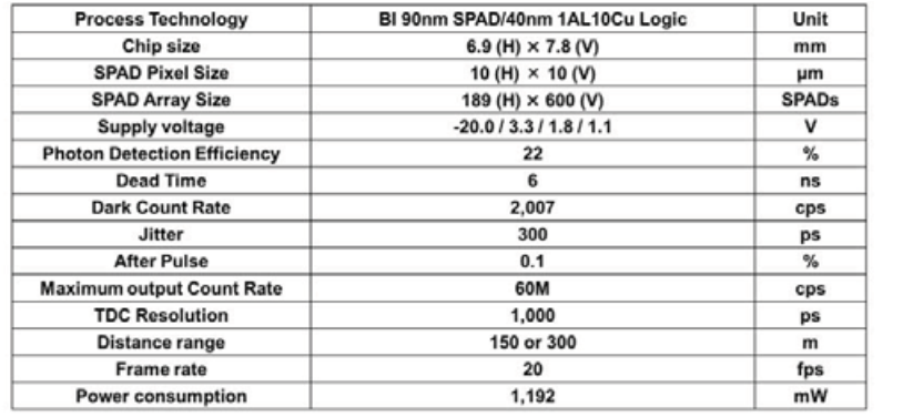 ADAS-Lidar|索尼车载IMX459激光雷达芯片论文解析w7.jpg