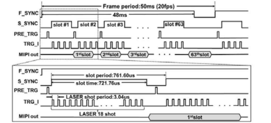 ADAS-Lidar|索尼车载IMX459激光雷达芯片论文解析w5.jpg
