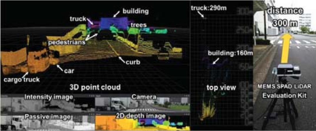 ADAS-Lidar|索尼车载IMX459激光雷达芯片论文解析w10.jpg