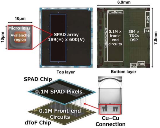 ADAS-Lidar|索尼车载IMX459激光雷达芯片论文解析w8.jpg