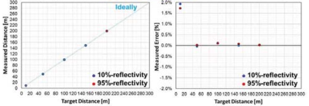 ADAS-Lidar|索尼车载IMX459激光雷达芯片论文解析w11.jpg