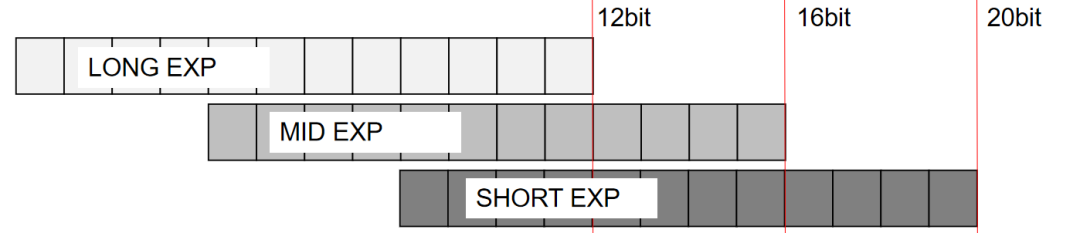 ADAS-ISP之基于直方图的LTM算法原理与C++实现w2.jpg