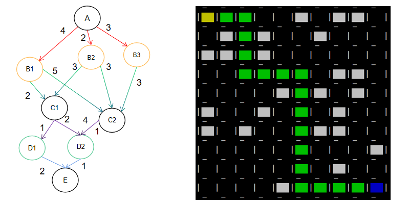 ADAS-路径规划算法A*算法详解与C++实战w1.jpg