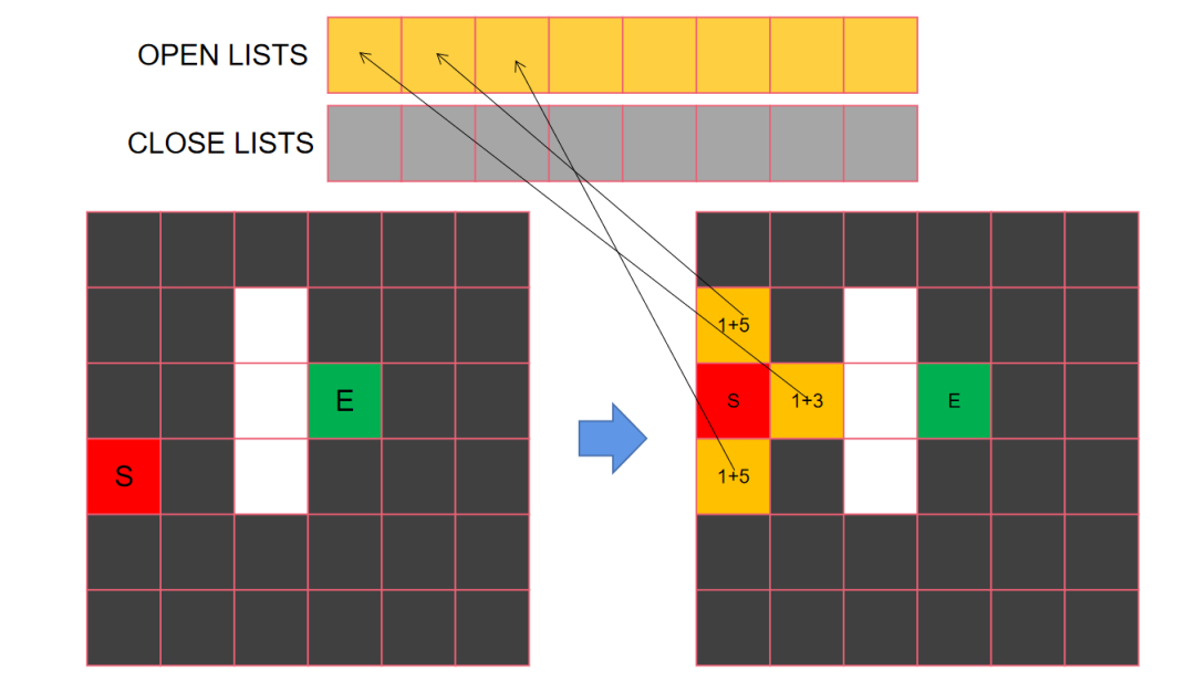 ADAS-路径规划算法A*算法详解与C++实战w4.jpg