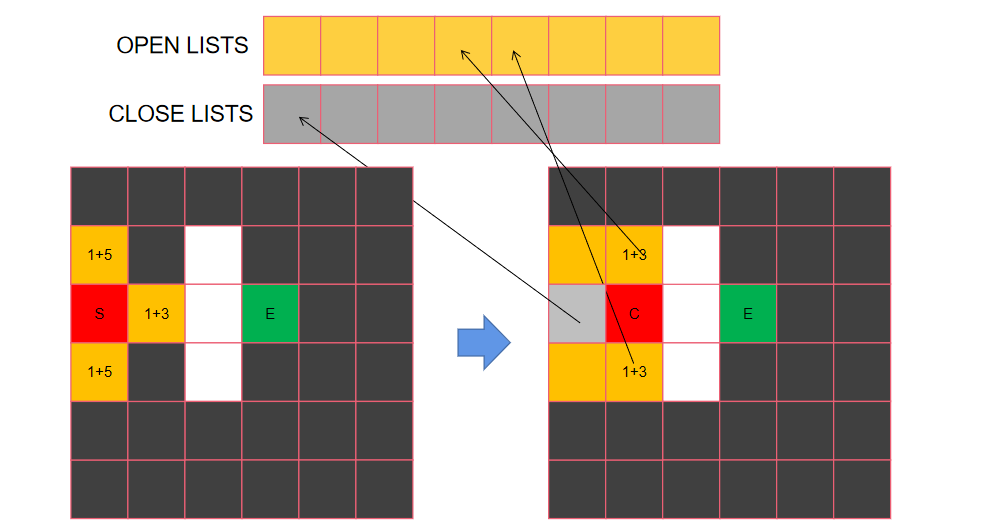 ADAS-路径规划算法A*算法详解与C++实战w5.jpg