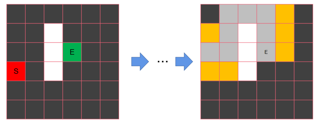 ADAS-路径规划算法A*算法详解与C++实战w6.jpg