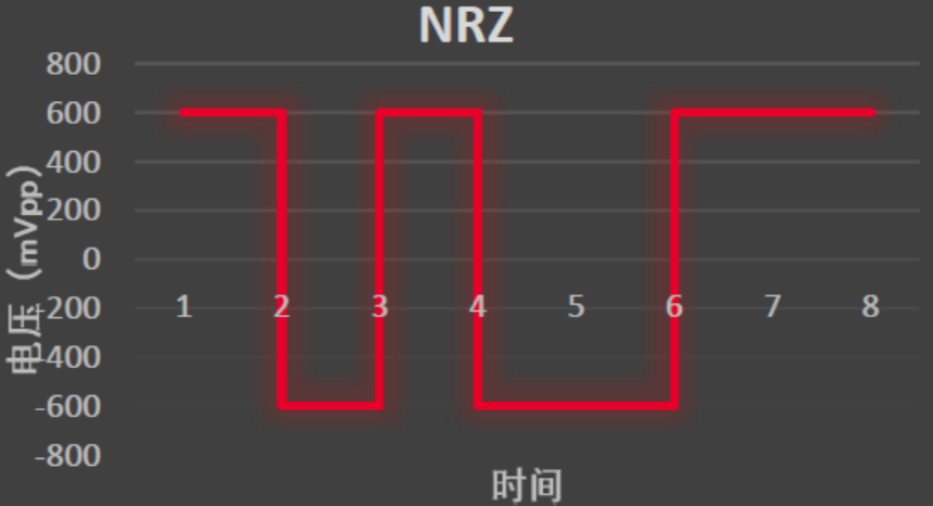 ADAS-车载SerDes技术探索w8.jpg