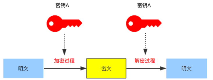 ADAS-"加密前行":软硬件技术在汽车安全中的应用"w4.jpg