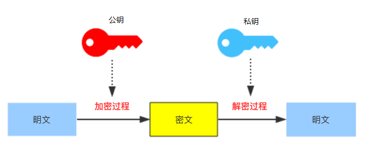 ADAS-"加密前行":软硬件技术在汽车安全中的应用"w5.jpg