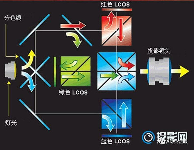 ADAS-透视前方：汽车HUD技术原理解析w4.jpg