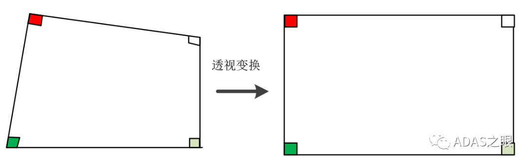 ADAS-开源环视360全景拼接代码原理分析与实现（一）w5.jpg