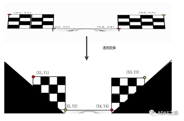 ADAS-开源环视360全景拼接代码原理分析与实现（一）w7.jpg