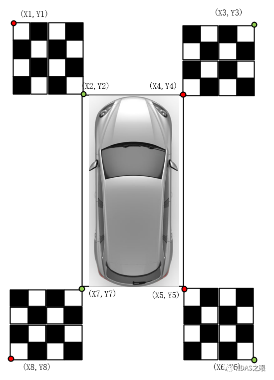 ADAS-开源环视360全景拼接代码原理分析与实现（一）w6.jpg