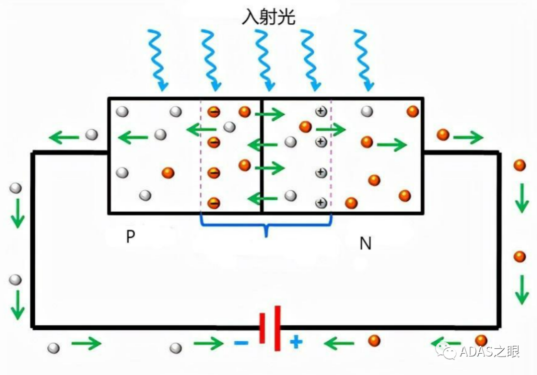 ADAS-自动雨刷与自动大灯原理w3.jpg