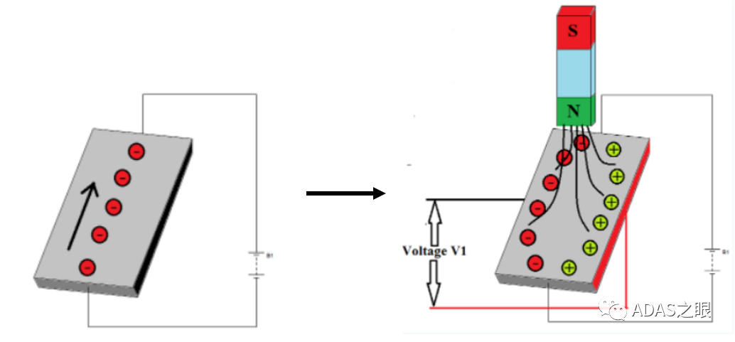 ADAS-IMU惯性导航器件原理与搭配GPS导航应用w2.jpg