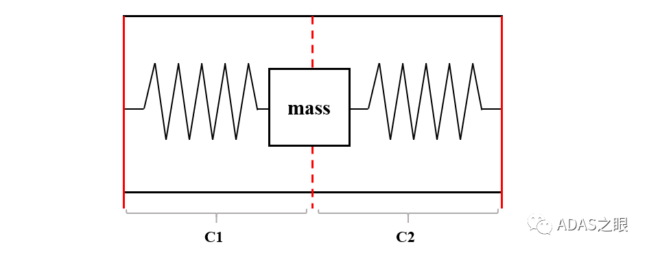 ADAS-IMU惯性导航器件原理与搭配GPS导航应用w4.jpg
