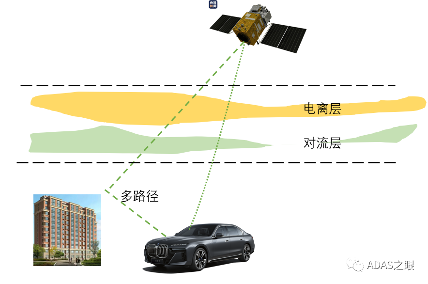 ADAS-GPS定位原理概述w5.jpg