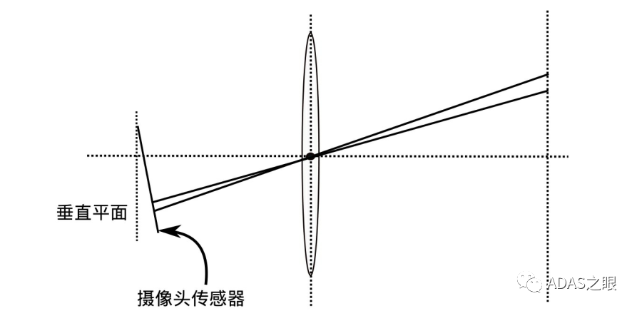 ADAS-CIS相机内外参模型与标定实战w13.jpg