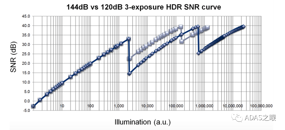 ADAS-CIS相机关键参数-HDR专题w7.jpg