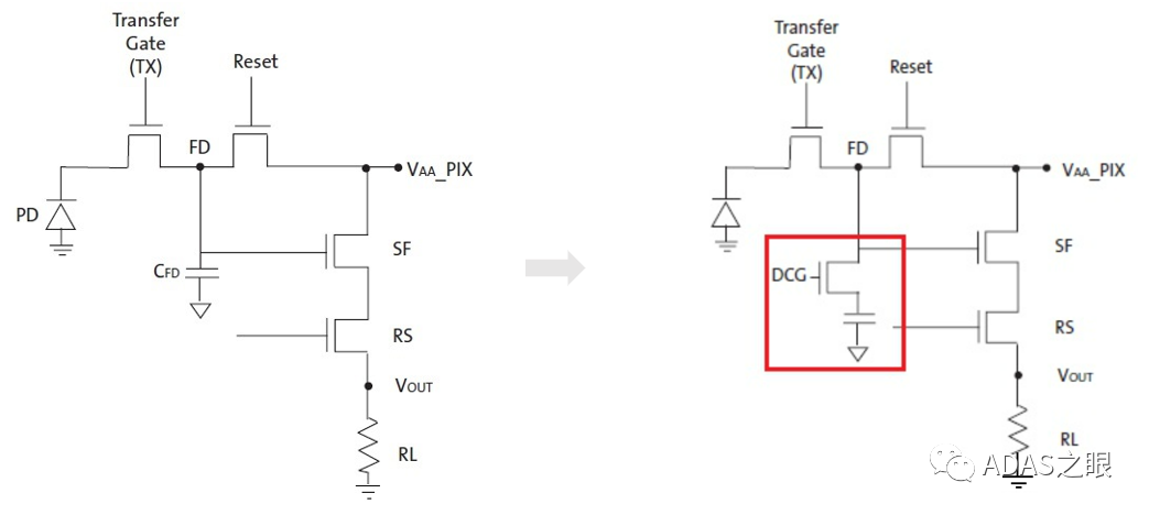 ADAS-CIS相机关键参数-HDR专题w4.jpg