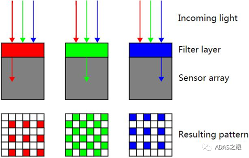 ADAS-可见光相机之Cmos Image Sensorw8.jpg
