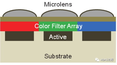 ADAS-可见光相机之Cmos Image Sensorw7.jpg