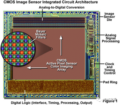 ADAS-可见光相机之Cmos Image Sensorw6.jpg