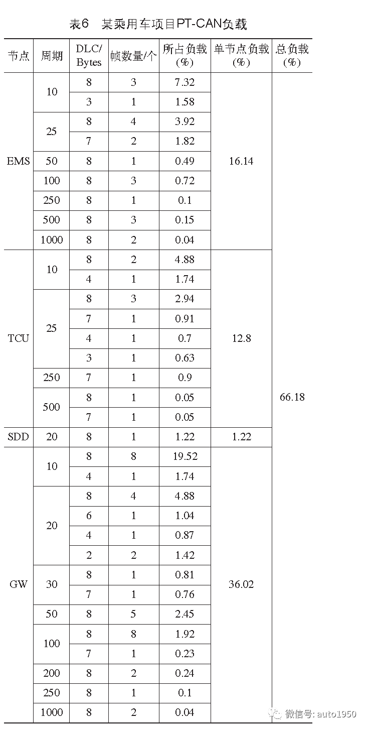 车载网络浅析w15.jpg